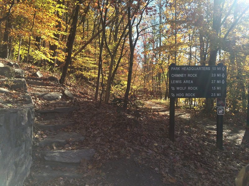 Signage at Vistor Center Trailhead.